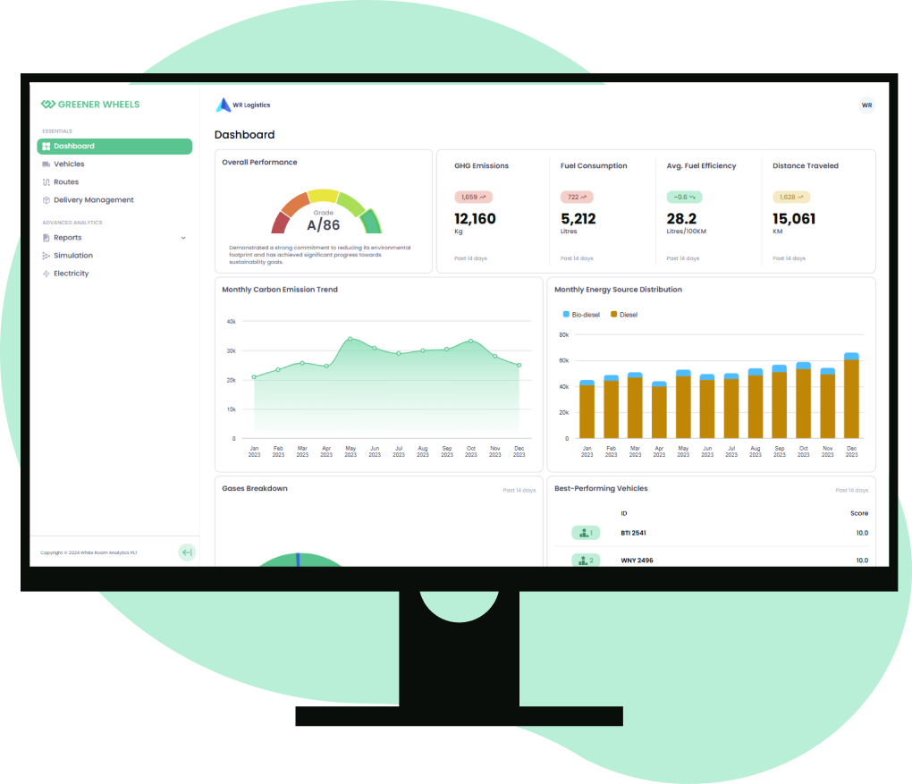 Dashboard